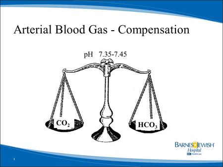 Arterial Blood Gas - Compensation