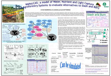 M VAN NOORDWIJK, B LUSIANA and Q M KETTERINGS WaNuLCAS was developed (using Stella) to represent tree-soil-crop interactions in a wide range of agroforestry.