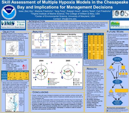 Isaac (Ike) Irby 1, Marjorie Friedrichs 1, Yang Feng 1, Raleigh Hood 2, Jeremy Testa 2, Carl Friedrichs 1 1 Virginia Institute of Marine Science, The College.