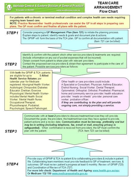 Consider preparing a GP Management Plan (Item 721) to initiate the planning process. Explain steps to patient; identify needs & goals and document plan.