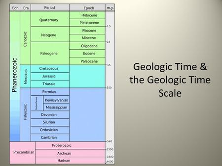 Geologic Time & the Geologic Time Scale