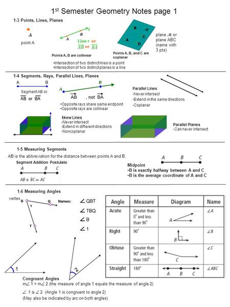 1-3 Points, Lines, Planes plane M or plane ABC (name with 3 pts) A point A Points A, B are collinear Points A, B, and C are coplanar Intersection of two.