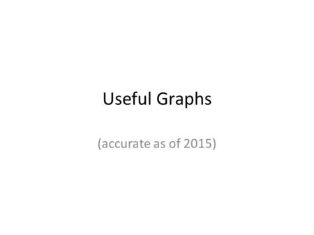 Useful Graphs (accurate as of 2015). World Population.