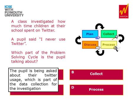 Plan AB CD A class investigated how much time children at their school spent on Twitter. A pupil said “I never use Twitter”. Which part of the Problem.