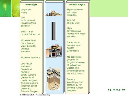 Low risk of accidents because of multiple safety systems (except in 35 poorly designed and run reactors in former Soviet Union and Eastern Europe) Moderate.