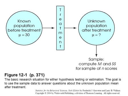Statistics for the Behavioral Sciences, Sixth Edition by Frederick J. Gravetter and Larry B. Wallnau Copyright © 2004 by Wadsworth Publishing, a division.