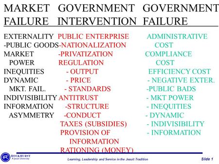 MARKET GOVERNMENT GOVERNMENT FAILURE INTERVENTION FAILURE EXTERNALITY PUBLIC ENTERPRISE ADMINISTRATIVE -PUBLIC GOODS-NATIONALIZATION COST MARKET -PRIVATIZATION.