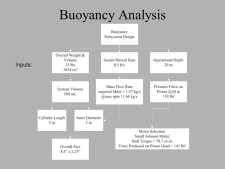 Buoyancy Analysis Inputs:. Buoyancy Mechanical Design Johnson Electric Motor (12V) –High rpm (16,000 –Lightweight (7.50 oz per motor) Alexander.