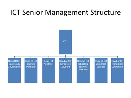CTO Head Of ICT Business & Governance Head of ICT Change Portfolio Lead ICT Architect Head of ICT Corporate Solutions Head of ICT Schools & Business Solutions.
