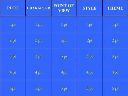 2 pt 3 pt 4 pt 5pt 1 pt 2 pt 3 pt 4 pt 5 pt 1 pt 2pt 3 pt 4pt 5 pt 1pt 2pt 3 pt 4 pt 5 pt 1 pt 2 pt 3 pt 4pt 5 pt 1pt PLOT CHARACTER POINT OF VIEW STYLETHEME.