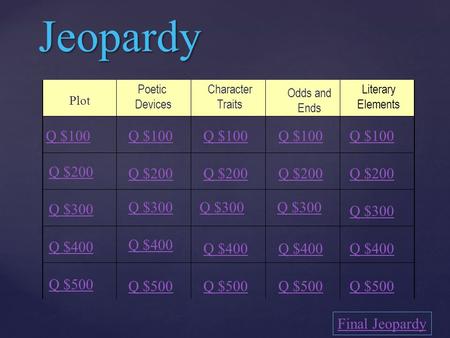 Jeopardy Plot Odds and Ends Literary Elements Q $100 Q $200 Q $300 Q $400 Q $500 Q $100 Q $200 Q $300 Q $400 Q $500 Final Jeopardy Poetic Devices Character.