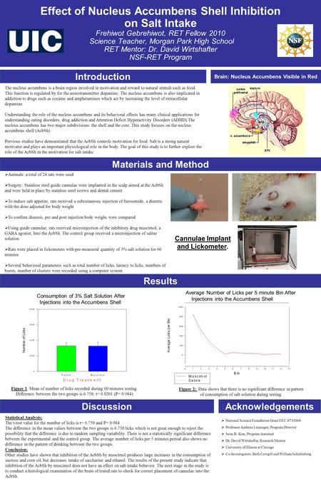 The nucleus accumbens is a brain region involved in motivation and reward to natural stimuli such as food. This function is regulated by for the neurotransmitter.