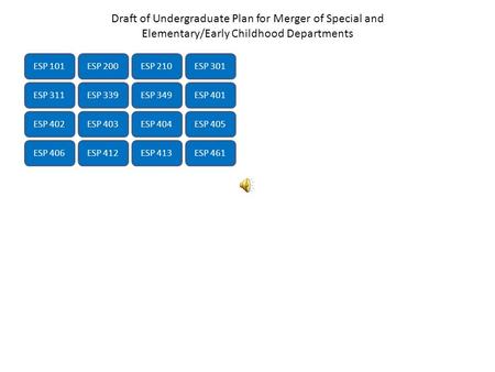 ESP 101ESP 301ESP 200 ESP 339ESP 401 ESP 402ESP 403 ESP 349 ESP 404 ESP 406 ESP 405 ESP 461 Draft of Undergraduate Plan for Merger of Special and Elementary/Early.