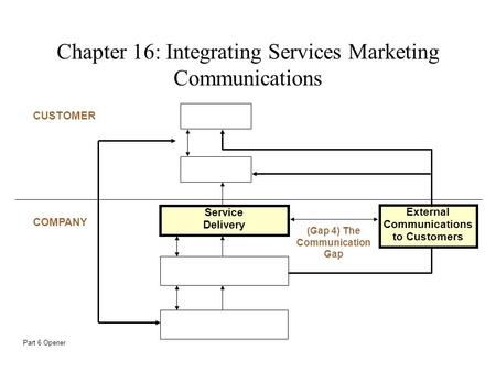 Chapter 16: Integrating Services Marketing Communications