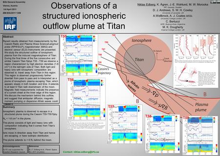 Observations of a structured ionospheric outflow plume at Titan EGU General Assembly Vienna, Austria 3-8 April 2011 Z66 EGU2011 1356 Abstract Recent results.