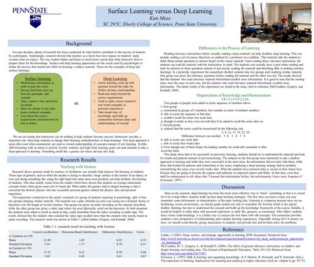 Background Surface Learning versus Deep Learning Kun Miao SC 297C, Eberly College of Science, Penn State University For past decades, plenty of research.