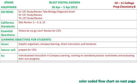 ATAMSBLAST DIGITAL AGENDA 10 – 11 College Prep Chemistry B KAUFFMAN30 Apr – 5 Apr 2012 DO NOW: M: CST Study/Review Take Biology Diagnostic Exam W: CST.