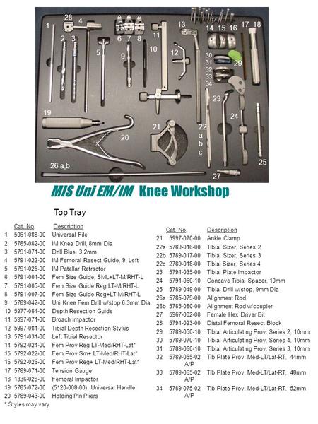 MIS Uni EM/IM Knee Workshop Cat. No. Description 1 5061-088-00 Universal File 2 5785-082-00 IM Knee Drill, 8mm Dia 3 5791-071-00 Drill Blue, 3.2mm 4 5791-022-00.