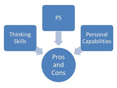 Pros and Cons Thinking Skills P5 Personal Capabilities.