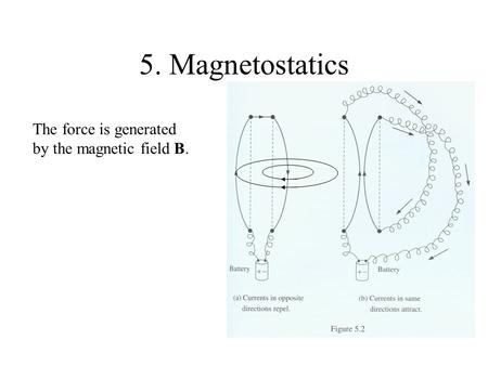 5. Magnetostatics The force is generated by the magnetic field B.