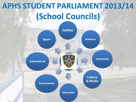 Justice Business Community Culture & Media Education Environment International Sport APHS STUDENT PARLIAMENT 2013/14 (School Councils)