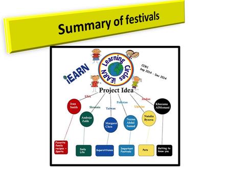 FINAL PROJECT ANALYSIS OF IMPORTANT FESTIVALS MRS NAIMA ABDUL SAMMAD PAKISTAN.