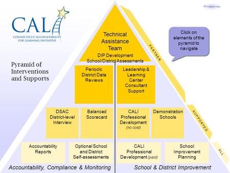 CALI Professional Development (paid) Balanced Scorecard Periodic District Data Reviews Leadership & Learning Center Consultant Support Accountability,