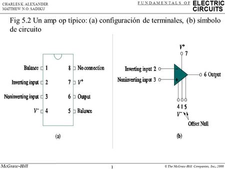 1 ELECTRIC CIRCUITS F U N D A M E N T A L S O F CHARLES K. ALEXANDER MATTHEW N.O. SADIKU McGraw-Hill © The McGraw-Hill Companies, Inc., 2000 Fig 5.2 Un.