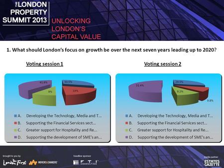 1. What should London’s focus on growth be over the next seven years leading up to 2020? Voting session 1Voting session 2.