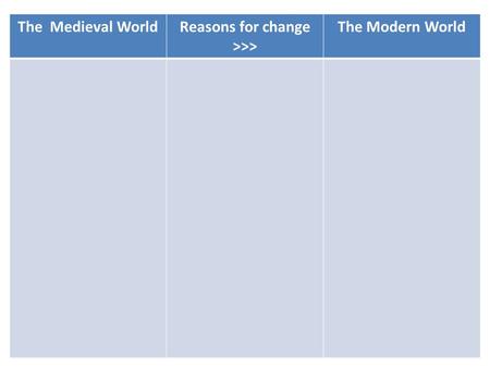 The Medieval WorldReasons for change >>> The Modern World.