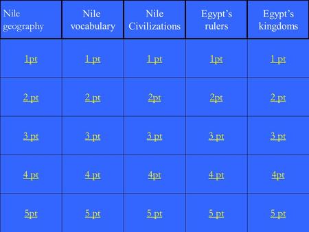 2 pt 3 pt 4 pt 5pt 1 pt 2 pt 3 pt 4 pt 5 pt 1 pt 2pt 3 pt 4pt 5 pt 1pt 2pt 3 pt 4 pt 5 pt 1 pt 2 pt 3 pt 4pt 5 pt 1pt Nile geography Nile vocabulary Nile.