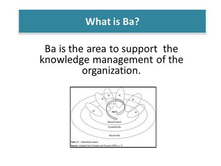 What is Ba? Ba is the area to support the knowledge management of the organization.