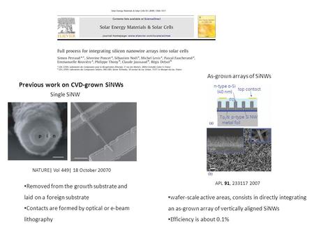 Previous work on CVD-grown SiNWs Single SiNW NATURE| Vol 449| 18 October 20070 Removed from the growth substrate and laid on a foreign substrate Contacts.