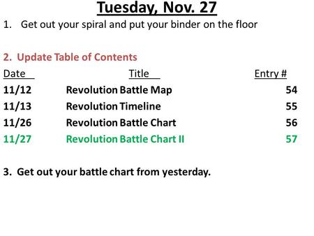 Tuesday, Nov. 27 1.Get out your spiral and put your binder on the floor 2. Update Table of Contents DateTitleEntry # 11/12Revolution Battle Map54 11/13Revolution.