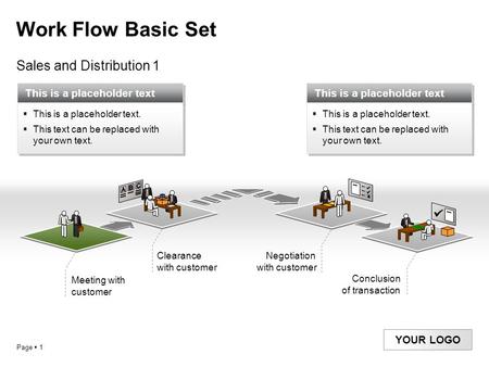 Page  1 YOUR LOGO Work Flow Basic Set Sales and Distribution 1 Meeting with customer Clearance with customer Negotiation with customer Conclusion of transaction.