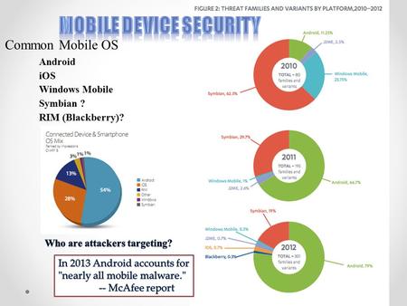 Mobile Device Security