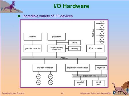 Silberschatz, Galvin and Gagne  2002 13.1 Operating System Concepts I/O Hardware Incredible variety of I/O devices.