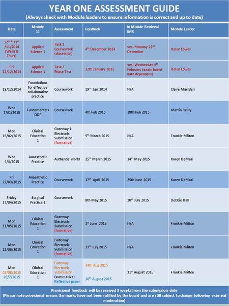 Date Module 11 AssessmentFeedback In Module Retrieval IMR Module Leader 12 th & 13 th /11/2014 (Weds & Thurs) Applied Science 1 Task 1 Coursework (dissection)