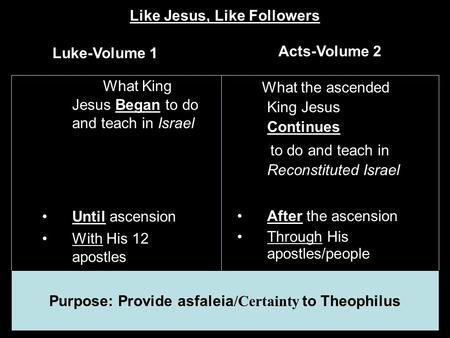 Like Jesus, Like Followers Luke-Volume 1 Acts-Volume 2 Purpose: Provide asfaleia /Certainty to Theophilus What King Jesus Began to do and teach in Israel.