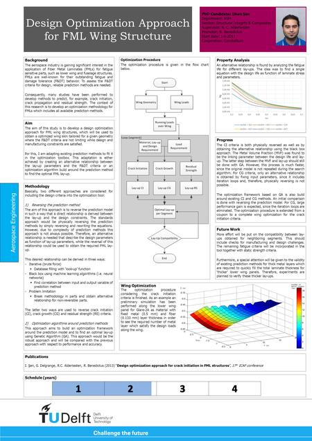 Schedule (years) Design Optimization Approach for FML Wing Structure Background The aerospace industry is gaining significant interest in the application.