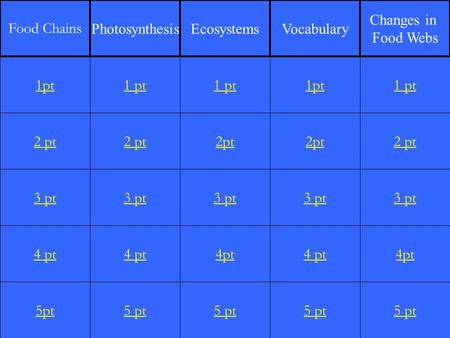 2 pt 3 pt 4 pt 5pt 1 pt 2 pt 3 pt 4 pt 5 pt 1 pt 2pt 3 pt 4pt 5 pt 1pt 2pt 3 pt 4 pt 5 pt 1 pt 2 pt 3 pt 4pt 5 pt 1pt Food Chains PhotosynthesisEcosystemsVocabulary.