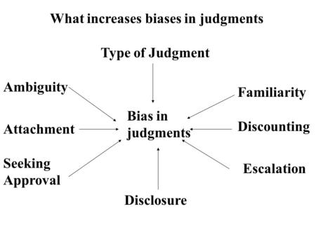 Bias in judgments What increases biases in judgments Ambiguity Seeking Approval Attachment Familiarity Escalation Discounting Disclosure Type of Judgment.