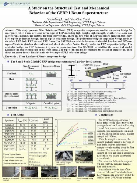 A Study on the Structural Test and Mechanical Behavior of the GFRP I Beam Superstructure Yeou-Fong Li 1 and Yen-Chun Chen 2 Keywords ： Fiber Reinforced.