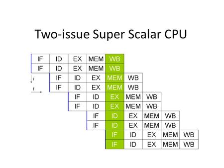 Two-issue Super Scalar CPU. CPU structure, what did we have to deal with: -double clock generation -double-port instruction cache -double-port instruction.