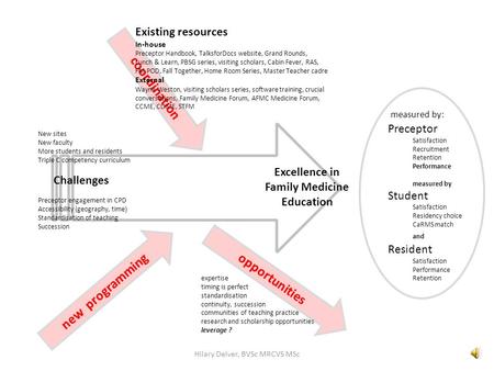 coordination Challenges Excellence in Family Medicine Education measured by: Preceptor Satisfaction Recruitment Retention Performance measured by Student.