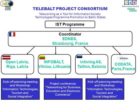 TELEBALT PROJECT CONSORTIUM Teleworking as a Tool for Information Society Technologies Programme Promotion to Baltic States IST Programme Coordinator EDNES,