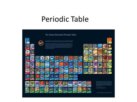 Periodic Table.