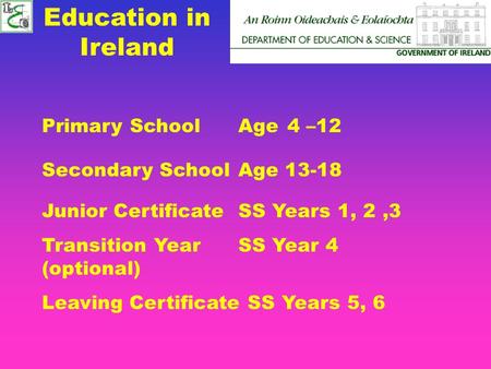 Education in Ireland Primary SchoolAge4 –12 Secondary SchoolAge 13-18 Junior CertificateSS Years 1, 2,3 Transition YearSS Year 4 (optional) Leaving Certificate.