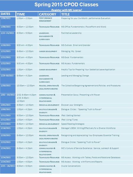 Spring 2015 CPOD Classes Register with MC Learns! DATES TIMECATEGORYTITLE 1/08/20151:00pm – 2:30pm PERFORMANCE MANAGEMENT Preparing for your Six-Month.