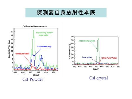 探测器自身放射性本底 CsI crystal CsI Powder. 脉冲形状甄别 PSD Pulse Shape Discrimination.